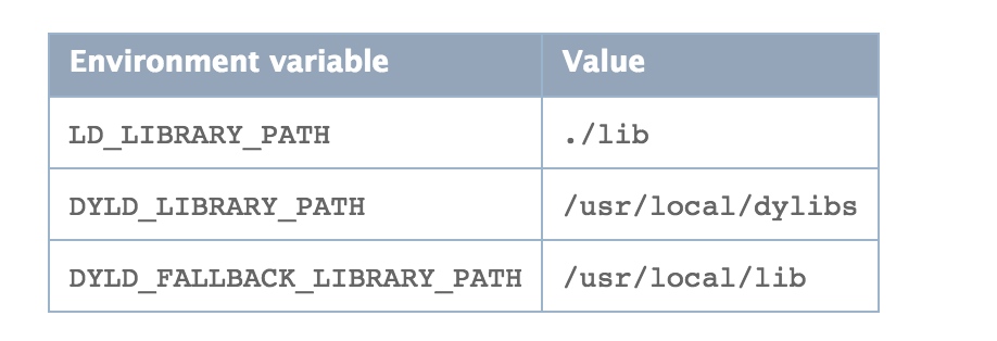 Dynamic Library Usage Guidelines | Sky-Weihao的博客